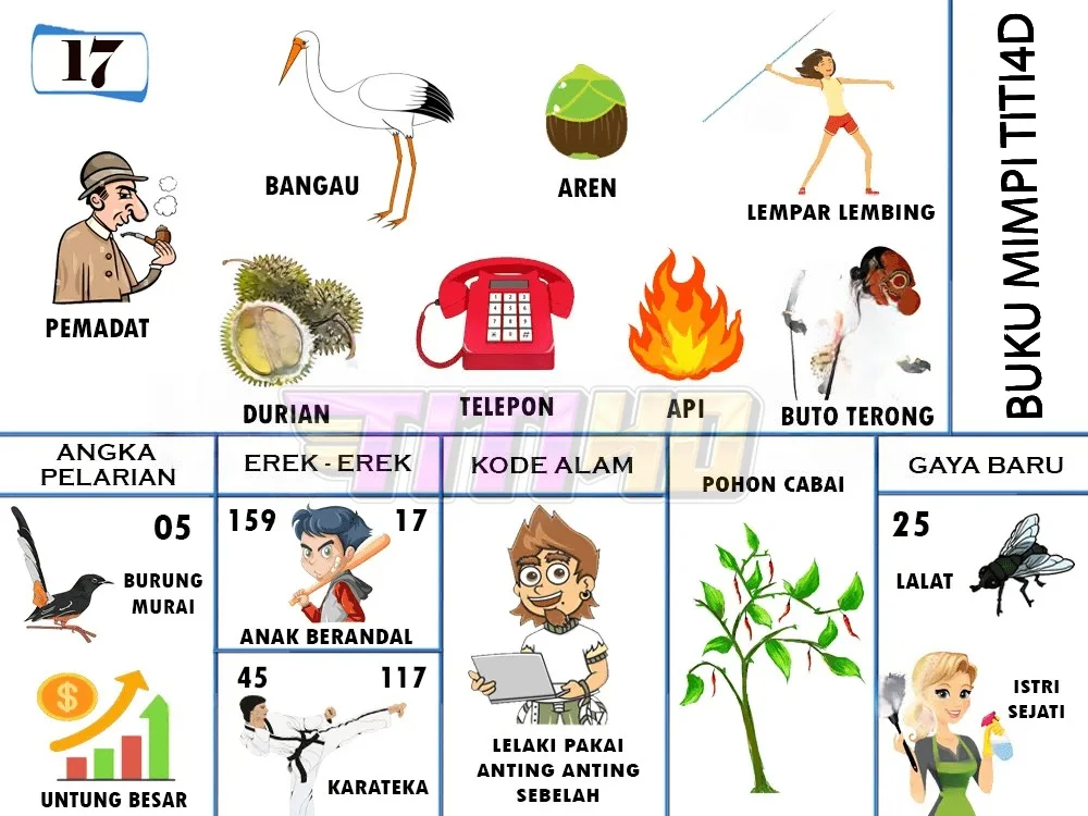 buku mimpi erek erek togel 17