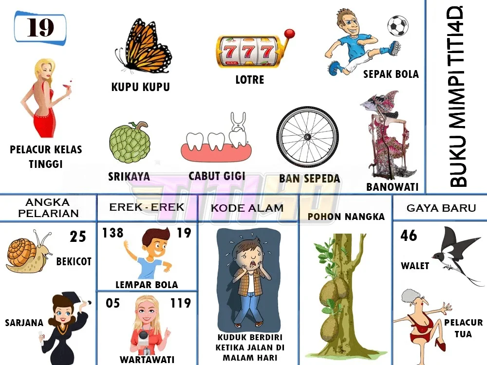 buku mimpi erek erek togel 19