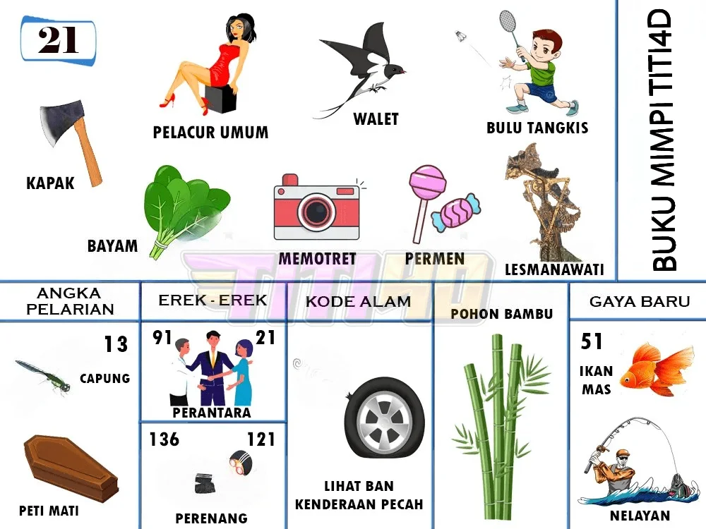 buku mimpi erek erek togel 21