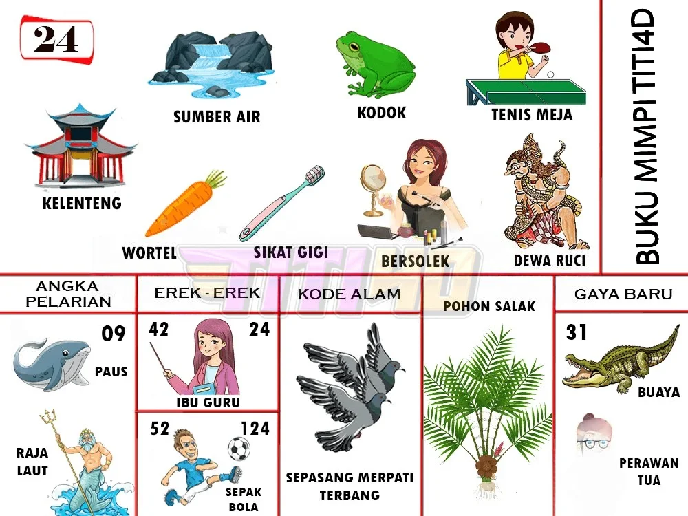 buku mimpi erek erek togel 24
