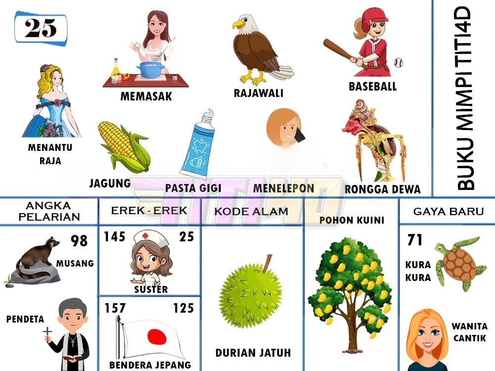 buku mimpi erek erek togel 25