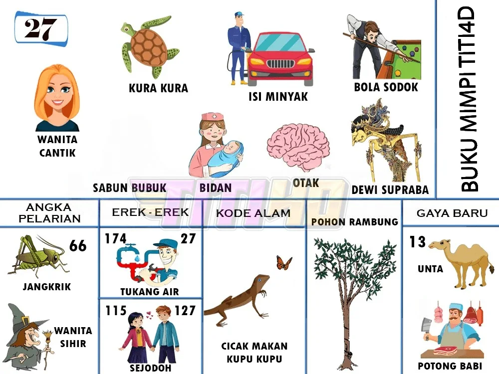buku mimpi erek erek togel 27