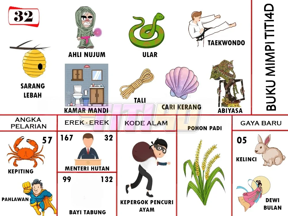 buku mimpi erek erek togel 32