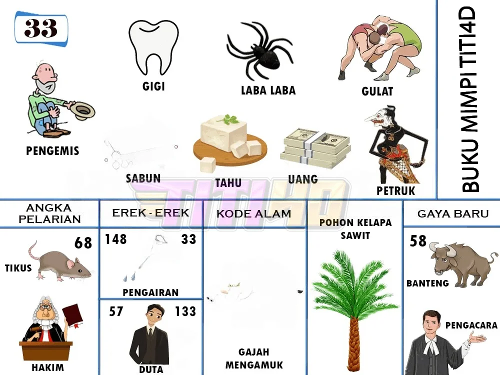 buku mimpi erek erek togel 33