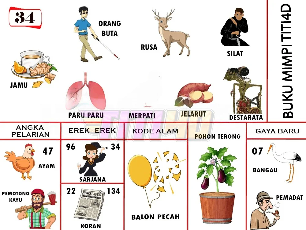 buku mimpi erek erek togel 34