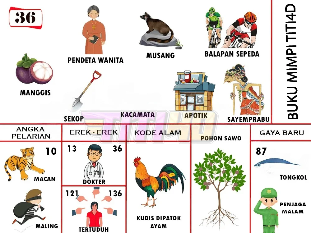 buku mimpi erek erek togel 36