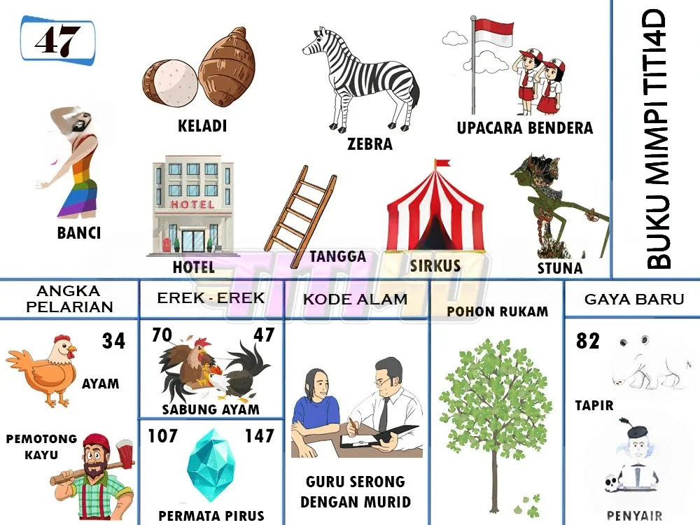 buku mimpi erek erek togel 47