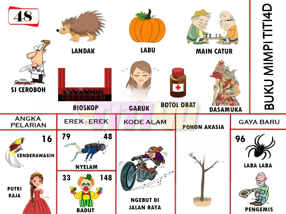 buku mimpi erek erek togel 48