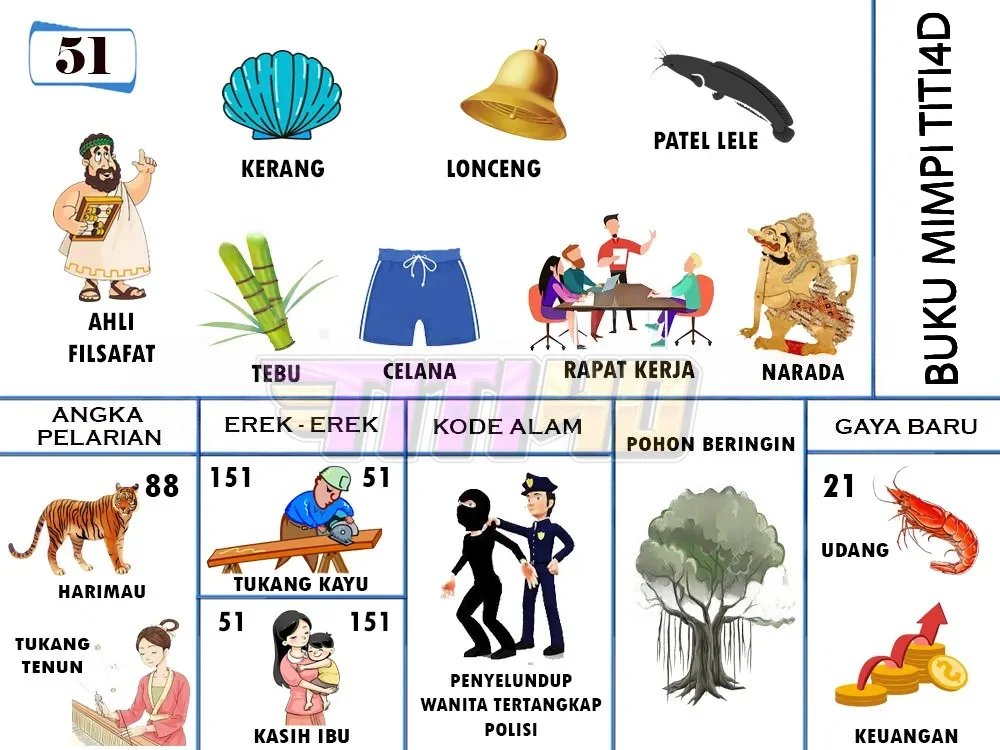 buku mimpi erek erek togel 51