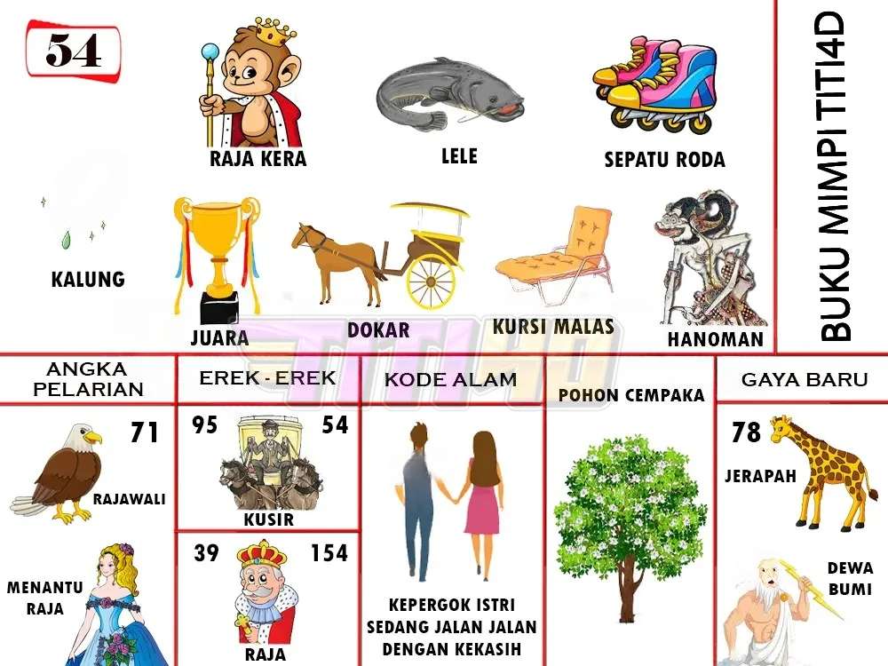 buku mimpi erek erek togel 54