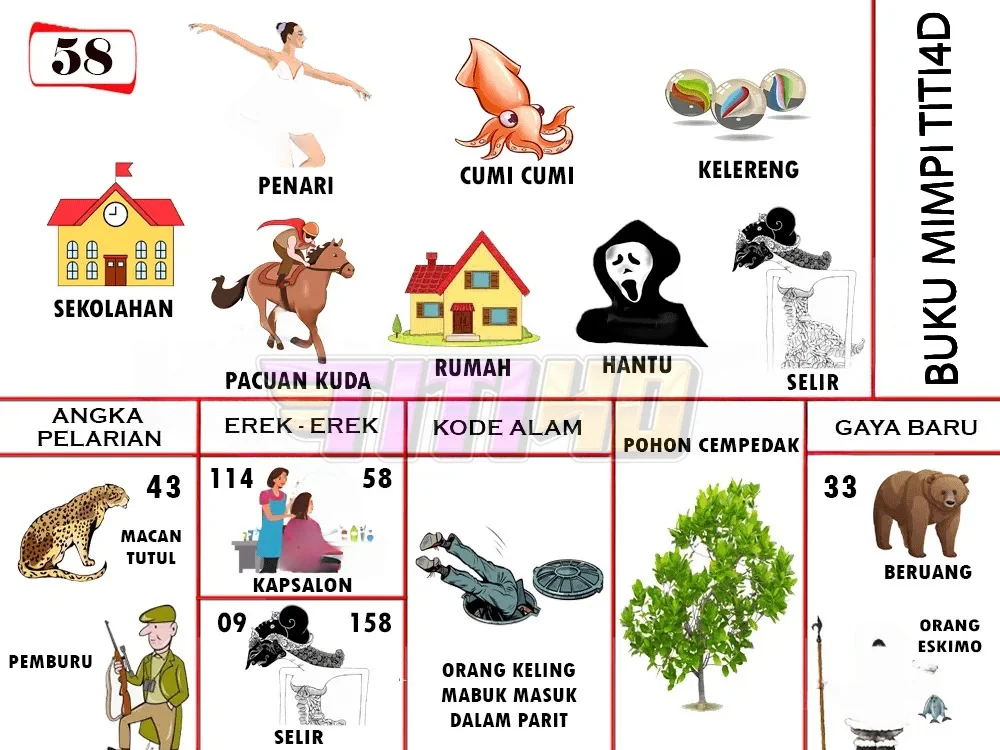 buku mimpi erek erek togel 58