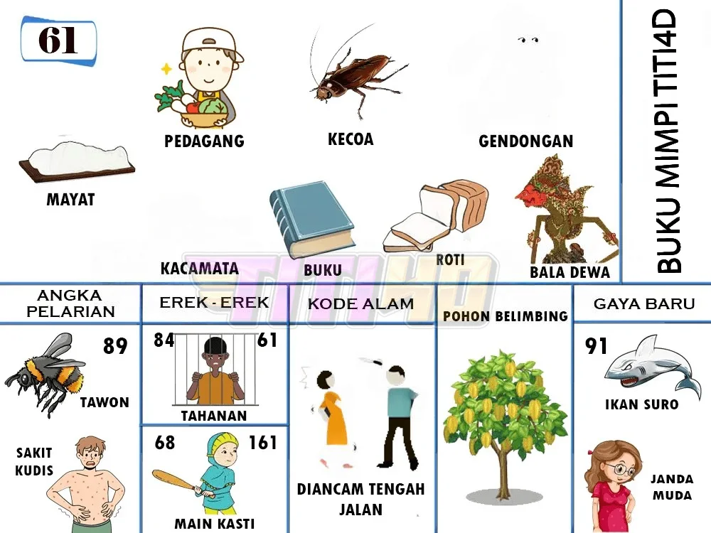buku mimpi erek erek togel 61