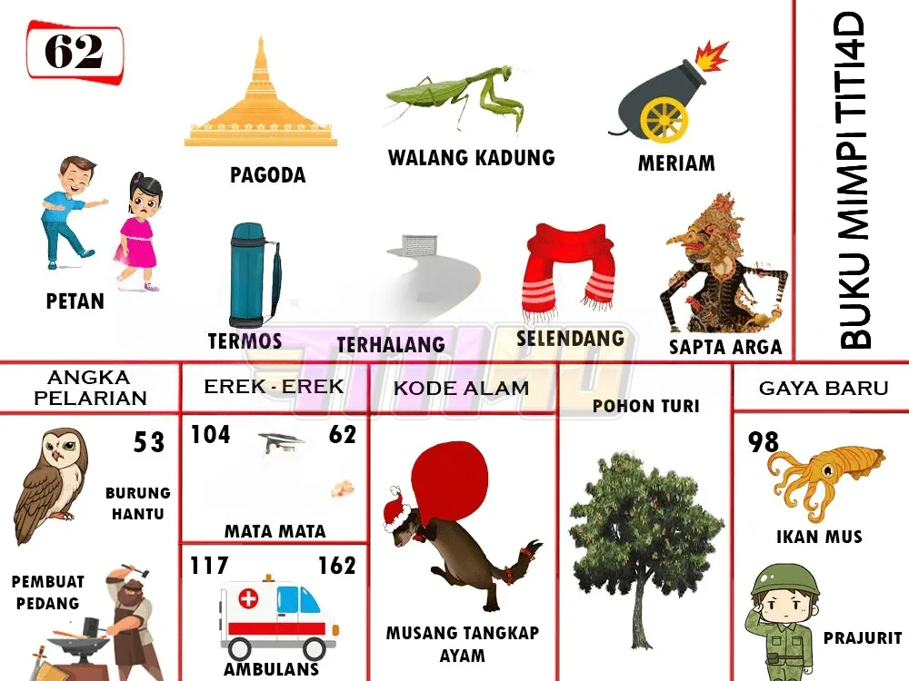 buku mimpi erek erek togel 62