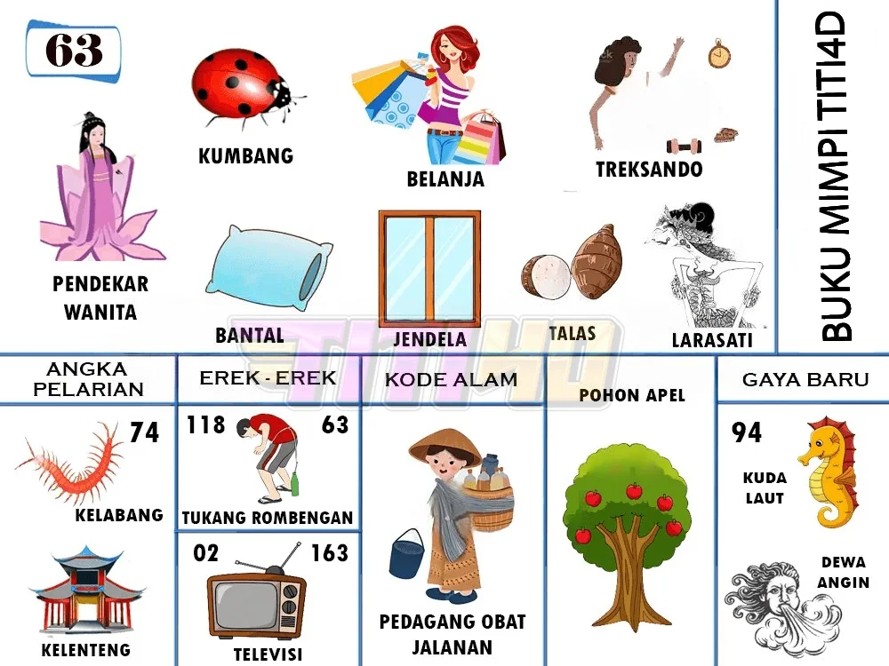 buku mimpi erek erek togel 63