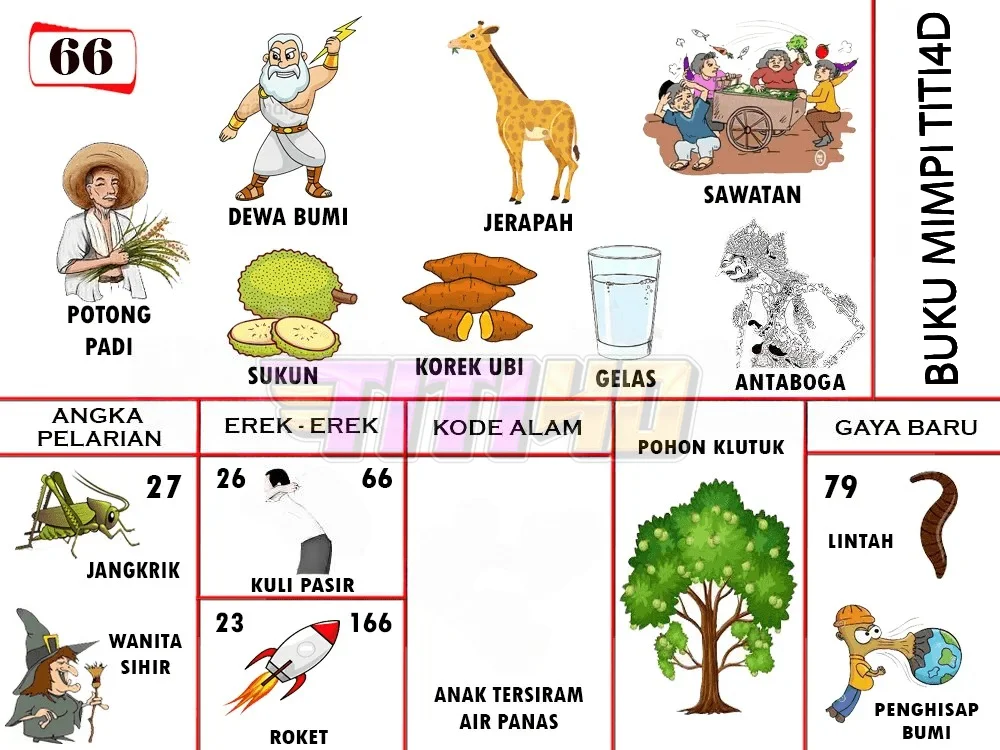 buku mimpi erek erek togel 66
