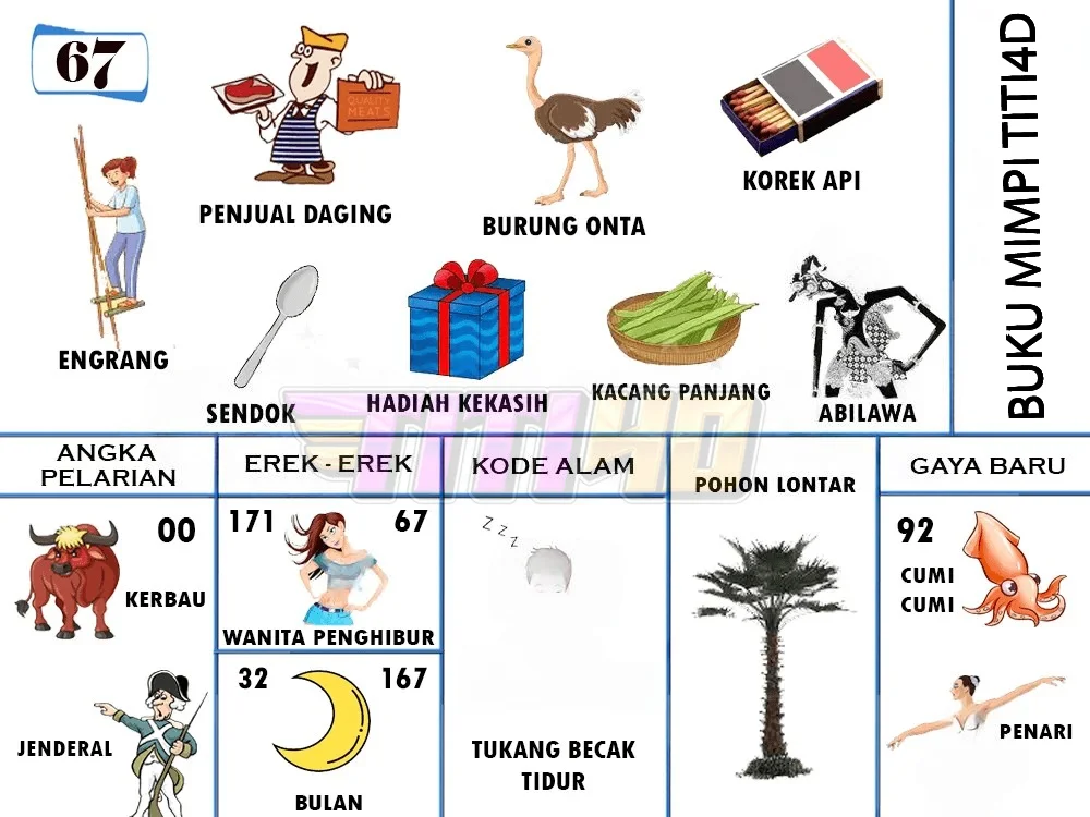 buku mimpi erek erek togel 67
