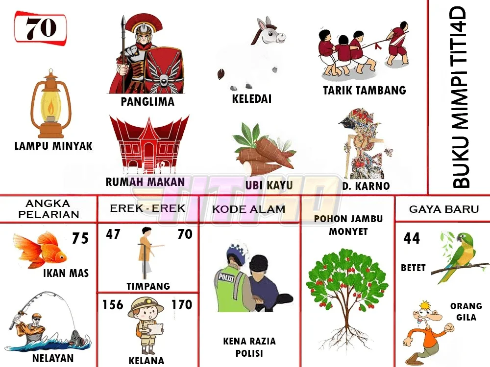 buku mimpi erek erek togel 70