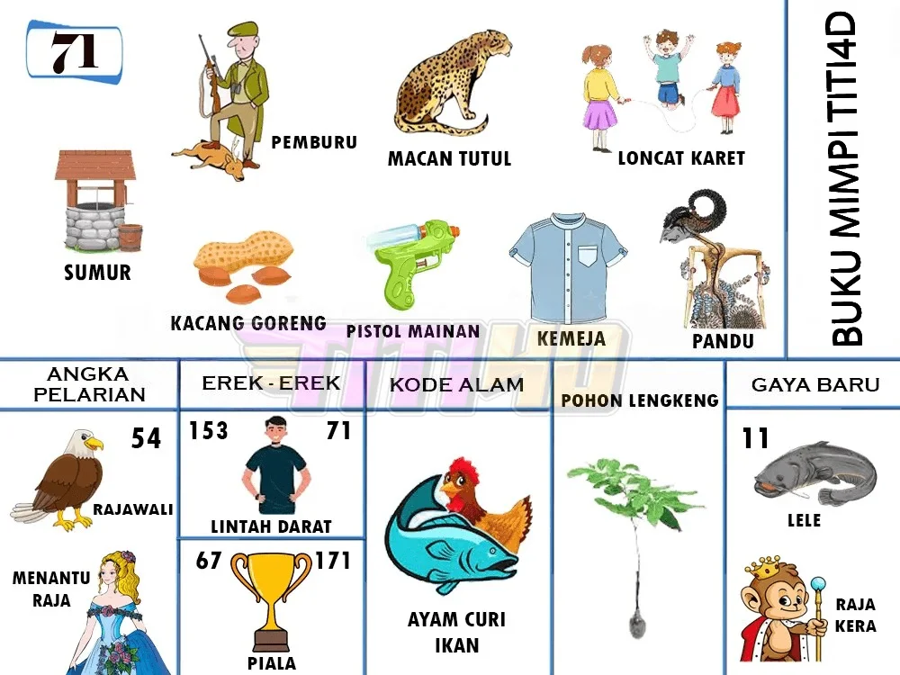 buku mimpi erek erek togel 71