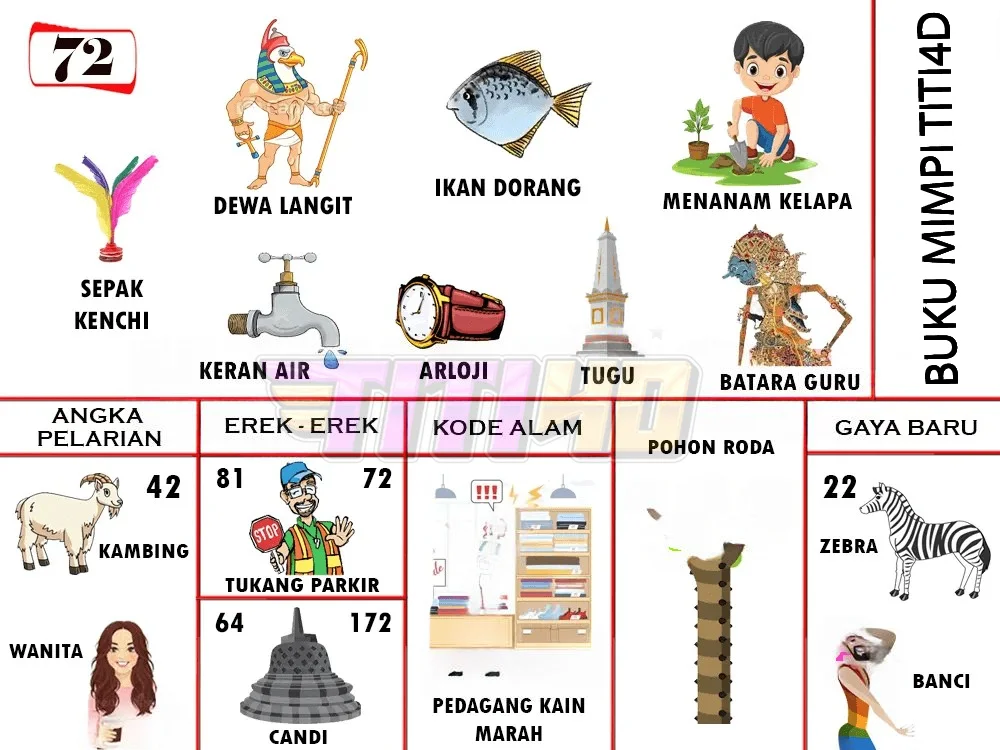 buku mimpi erek erek togel 72