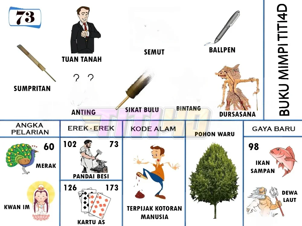 buku mimpi erek erek togel 73