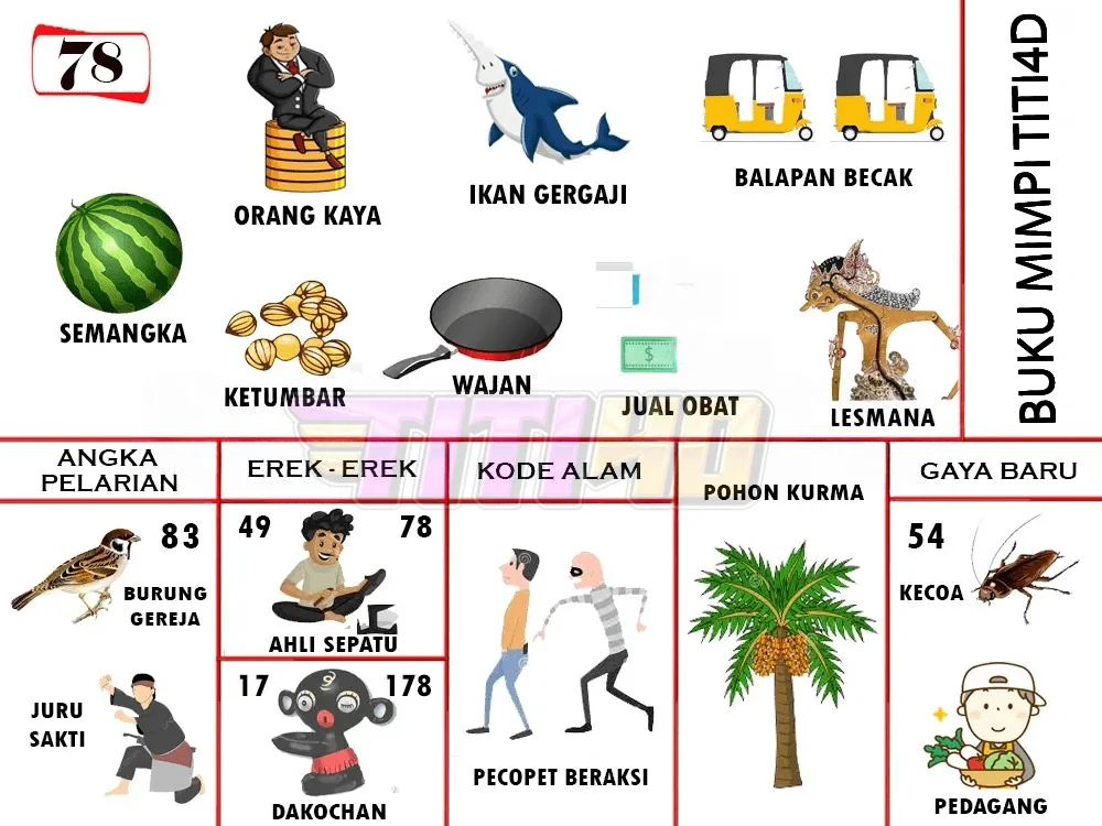 buku mimpi erek erek togel 78