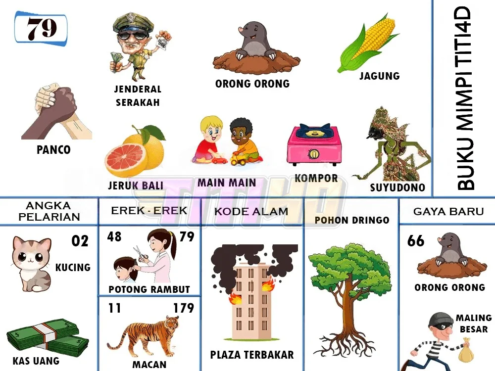 buku mimpi erek erek togel 79