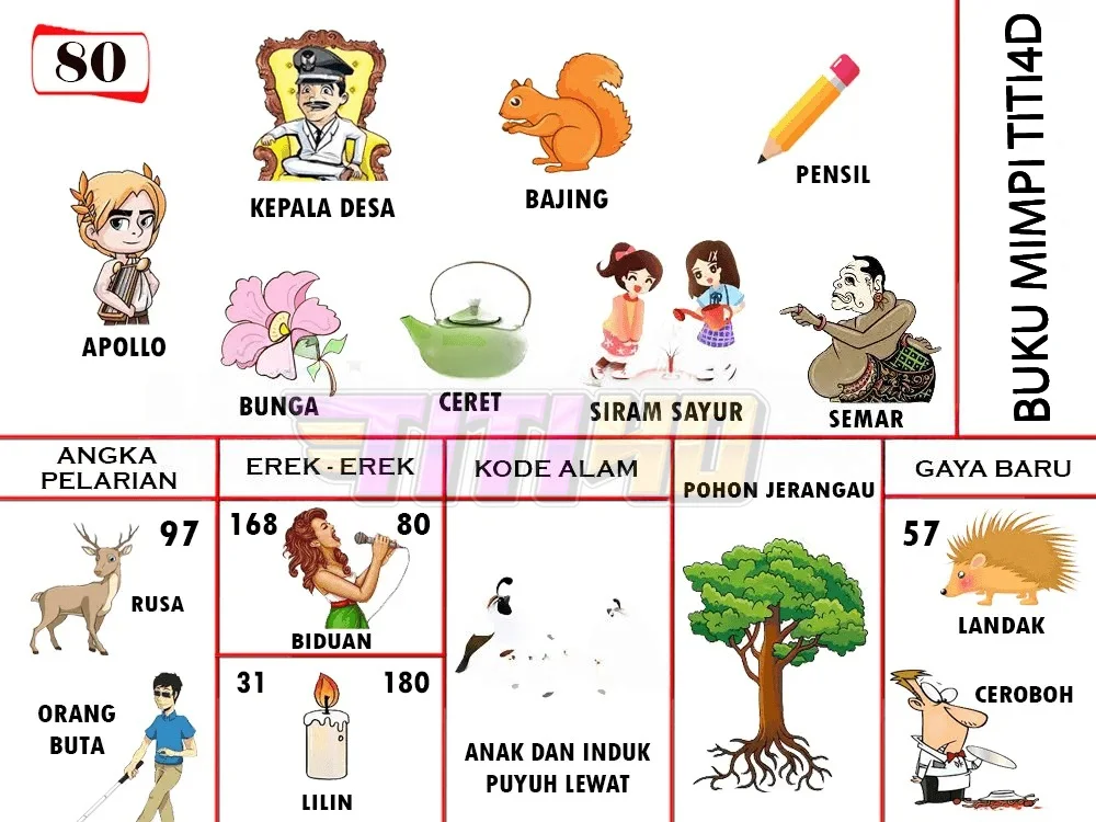 buku mimpi erek erek togel 80