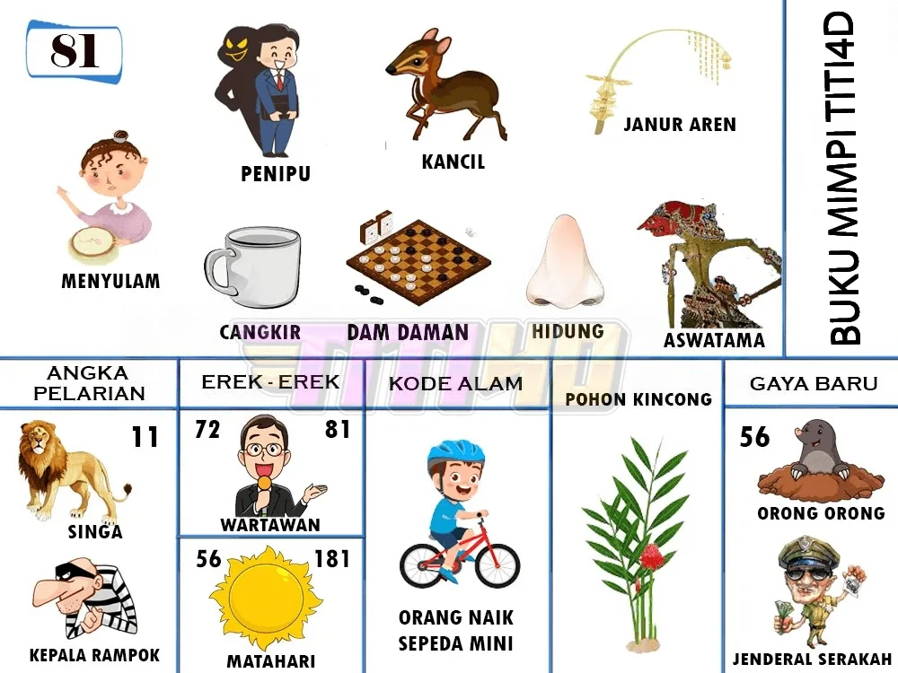 buku mimpi erek erek togel 81
