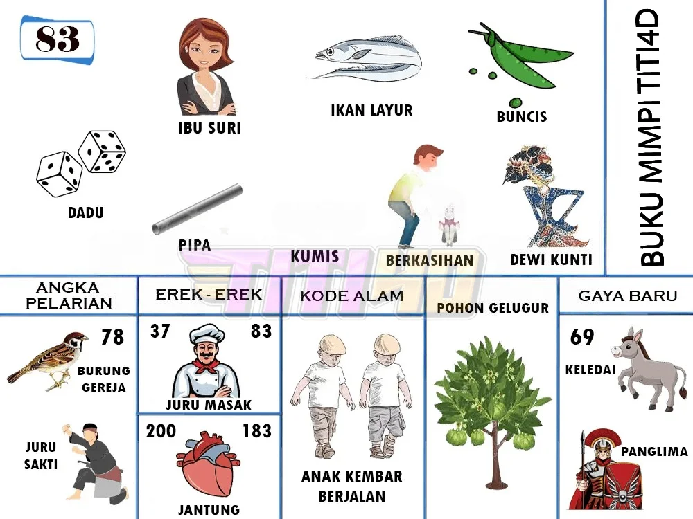 buku mimpi erek erek togel 83
