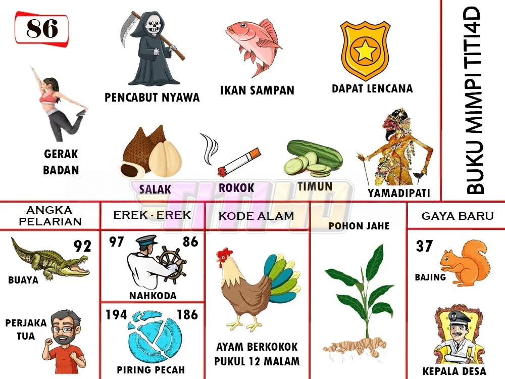 buku mimpi erek erek togel 86