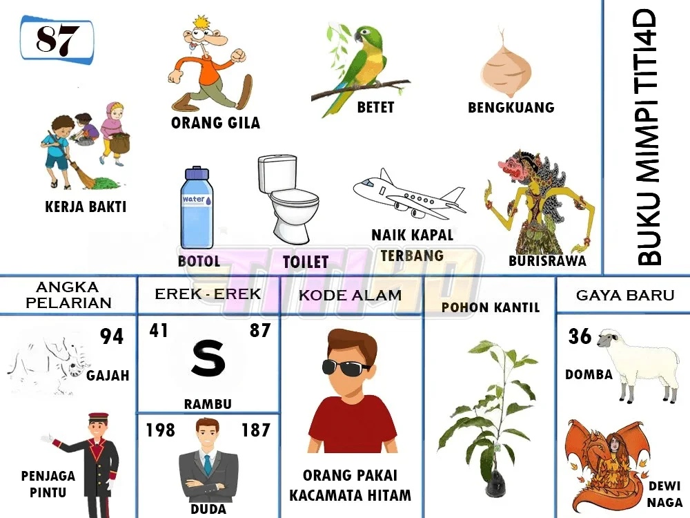 buku mimpi erek erek togel 87
