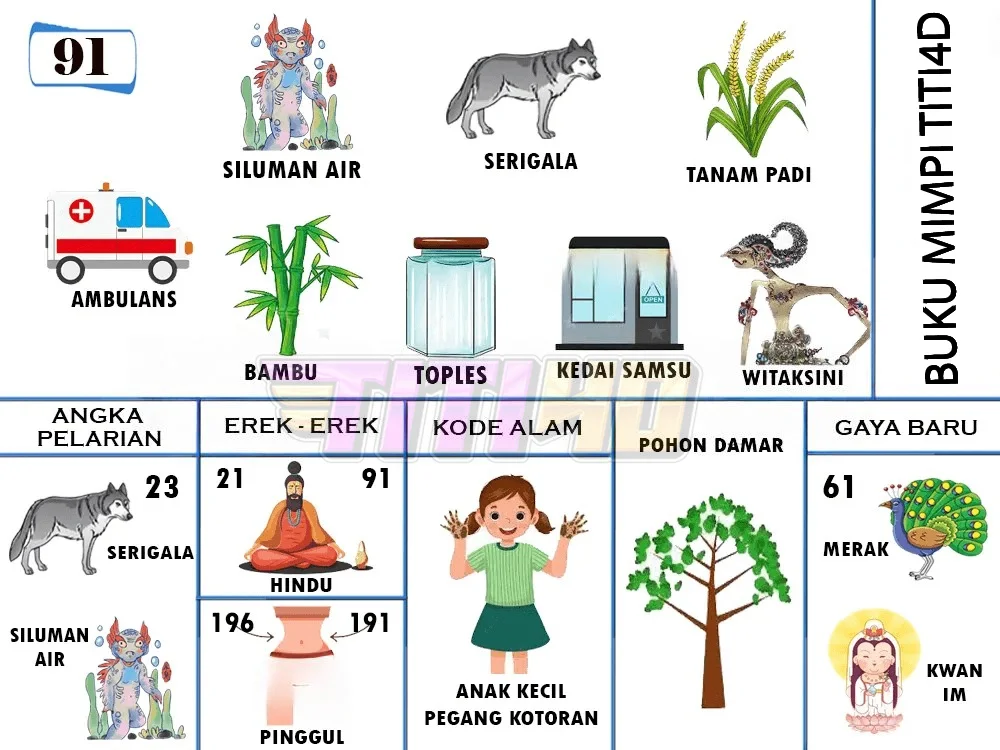 buku mimpi erek erek togel 91