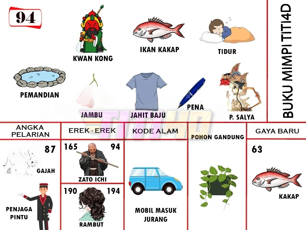 buku mimpi erek erek togel 94