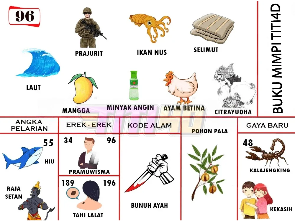 buku mimpi erek erek togel 96
