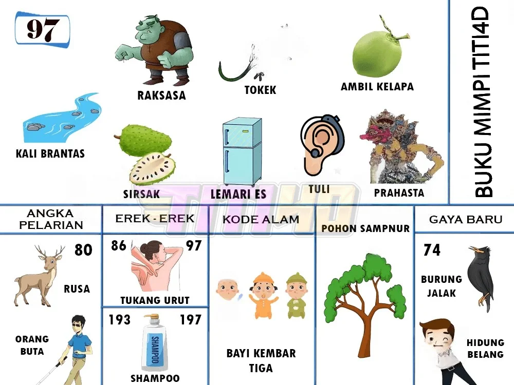 buku mimpi erek erek togel 97